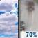 Today: Mostly Cloudy then Light Rain Likely