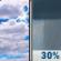 Monday: Partly Sunny then Chance Rain Showers