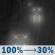Tonight: Rain. Mostly cloudy, with a low around 41. Southwest wind 9 to 14 mph, with gusts as high as 31 mph. Chance of precipitation is 100%. New rainfall amounts between a tenth and quarter of an inch possible. Tonight: Rain