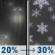 Tonight: A slight chance of rain before 7pm, then patchy fog between 11pm and 4am, then a chance of snow and patchy fog. Partly cloudy, with a low around 32. Southwest wind around 7 mph. Chance of precipitation is 30%. New snow accumulation of less than half an inch possible. Tonight: Slight Chance Light Rain then Chance Light Snow