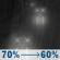Tonight: Rain likely. Cloudy. Low around 45, with temperatures rising to around 47 overnight. Southwest wind 6 to 10 mph, with gusts as high as 18 mph. Chance of precipitation is 70%. New rainfall amounts between a tenth and quarter of an inch possible. Tonight: Light Rain Likely