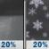 Tonight: A slight chance of rain showers before 11pm, then patchy blowing dust and a slight chance of rain and snow showers. Mostly cloudy, with a low around 36. Northeast wind 5 to 20 mph, with gusts as high as 36 mph. Chance of precipitation is 20%. Tonight: Slight Chance Rain Showers then Patchy Blowing Dust