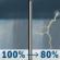 Sunday: Rain showers before 2pm, then showers and thunderstorms. Mostly cloudy. High near 58, with temperatures falling to around 55 in the afternoon. Southwest wind 7 to 10 mph, with gusts as high as 23 mph. Chance of precipitation is 100%. New rainfall amounts between a quarter and half of an inch possible. Sunday: Rain Showers