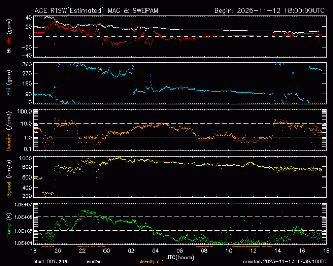 Rathdrum, Idaho Weather Space Weather
